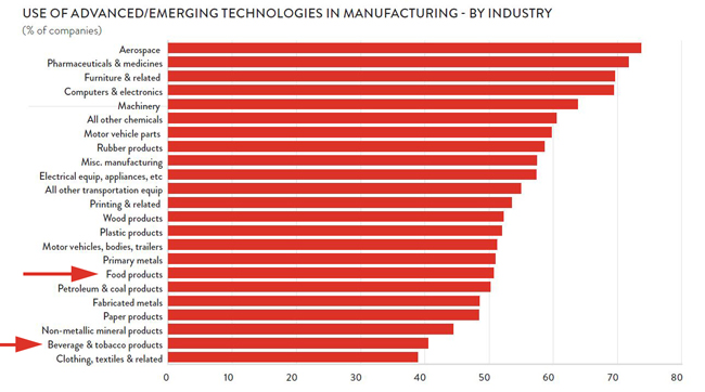 Advanced Emerging Technologies CME