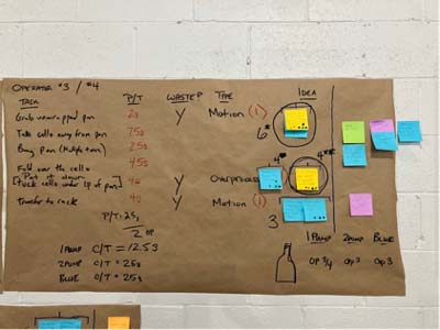 Process Assessment Kaizen